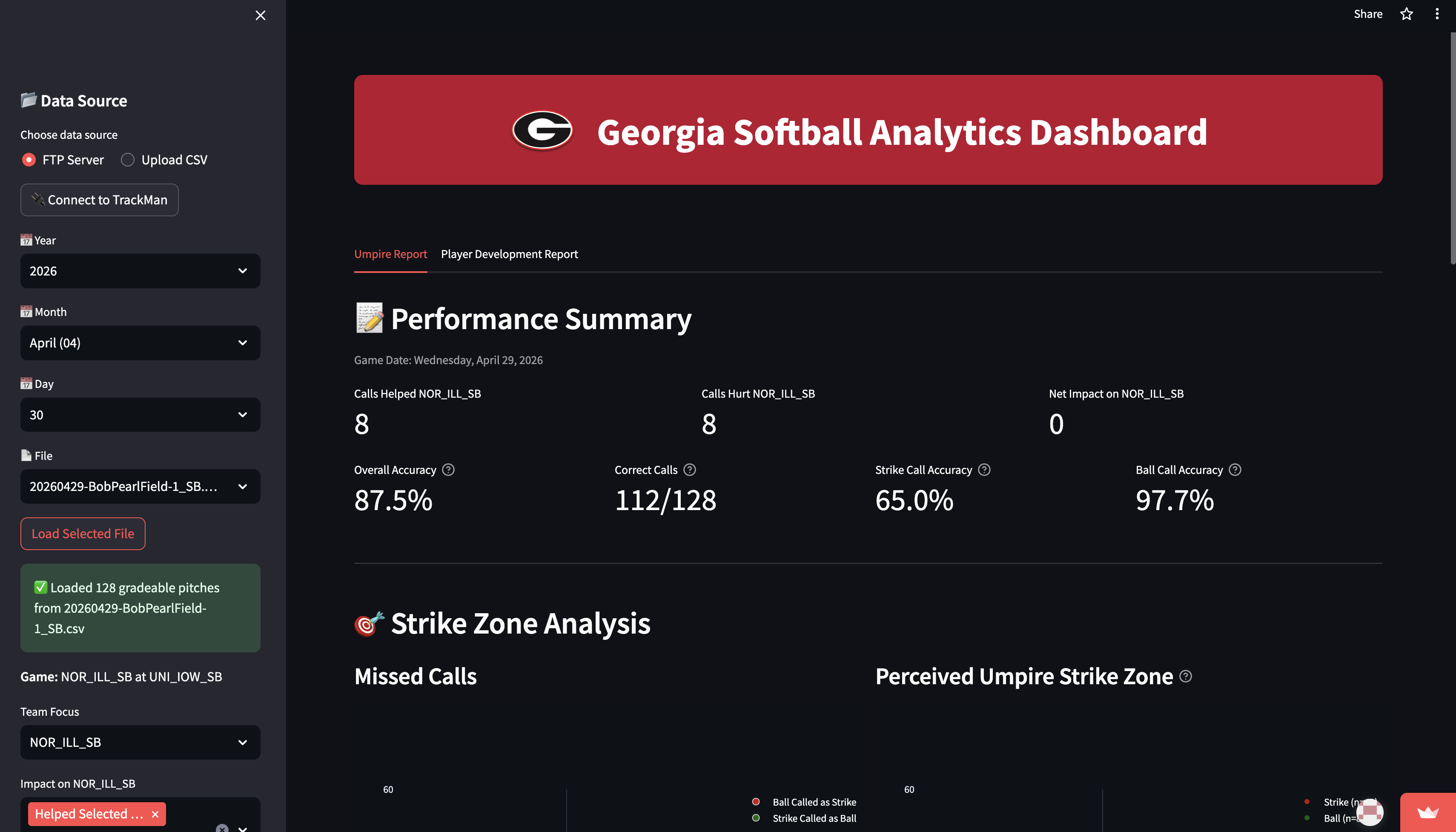 Georgia Softball Analytics Dashboard — Performance Summary